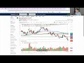 Pre Market Must Watch