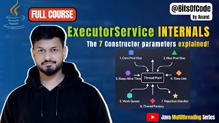 ExecutorService Internals Part 4 The 7 Constructor Parameters of ThreadPoolExecutor Explained