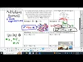 Multiplying Polynomials Notes and Coloring Activity