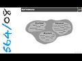 CSE564 Software Design Design Patterns