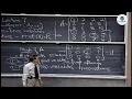Giai Ax 0 Bien Tru Nghiem Dac Biet Dai So Tuyen Tinh MIT Bai 7 Song Ngu by The Compiler Vi