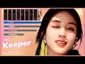 Lagu TWICE (트와이스) • Keeper • Line Distribution