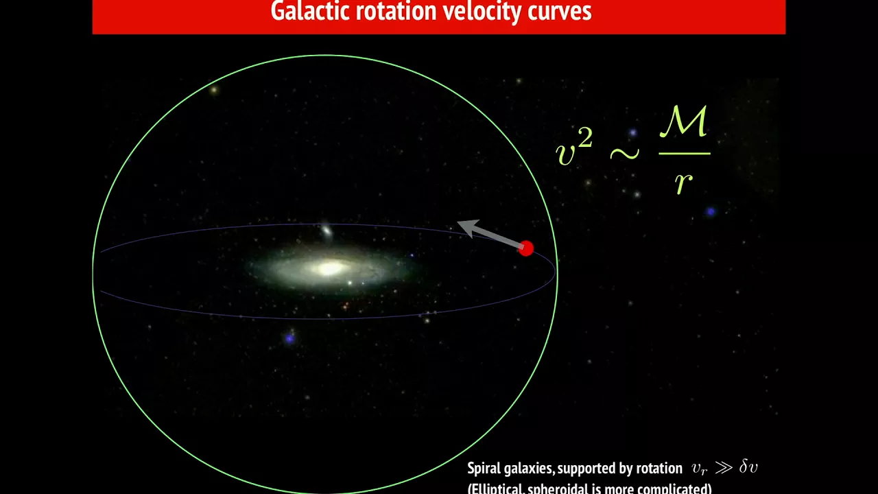 Dark Matter and Axions - Lecture 1