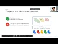 CIS655 - Cloud Applications Development