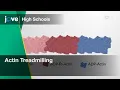 Actin Treadmilling Cell Bio Textbooks -