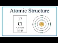 Atomic Structure Bohr Model for Chlorine Cl