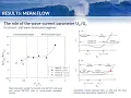Wave-current interaction at a right angle over rough beds turbulence analysis - ICCE 2020
