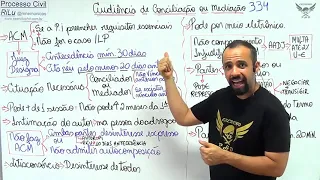 960x540 Aula 01   Audiência de conciliação e mediação   Exército PhD