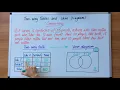Two way tables and Venn diagrams converting