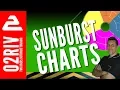 How to do Sunburst Charts in Excel In Just 2 Minutes