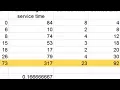 single server queue part 2