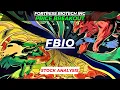PRICE BREAKOUT FBIO STOCK ANALYSIS FORTRESS BIOTECH STOCK