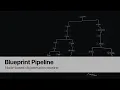 Node based pipeline Blueprint Pipeline VFX Pipeline Animation Pipeline