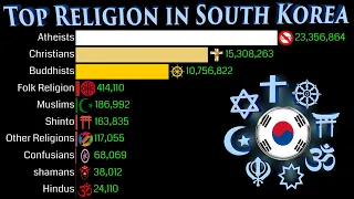 Download Top Religion Population in South Korea 1900 - 2100 | Religious Population Growth | Data Player MP3