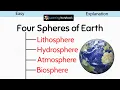 Spheres of Earth