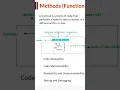 Code Reusability