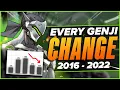 What happened to GENJI