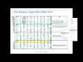 Lecture 4P1C IE 3340 Operations Research - Simplex Method