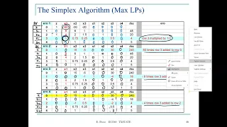Lecture 4P1C IE 3340 Operations Research - Simplex Method
