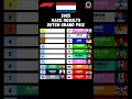 Download Lagu F1 2025 Dutch GP race results
