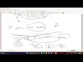 Square Root Decomposition Part-3 mo s algorithm and rebuild by Tia Shi Wei