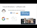 Visual Analytics Module 14 Part 1
