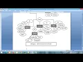Project Report - CRM For Internet Service Provider Project Report Python Django
