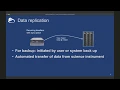 Automating Research Data Workflows with Globus