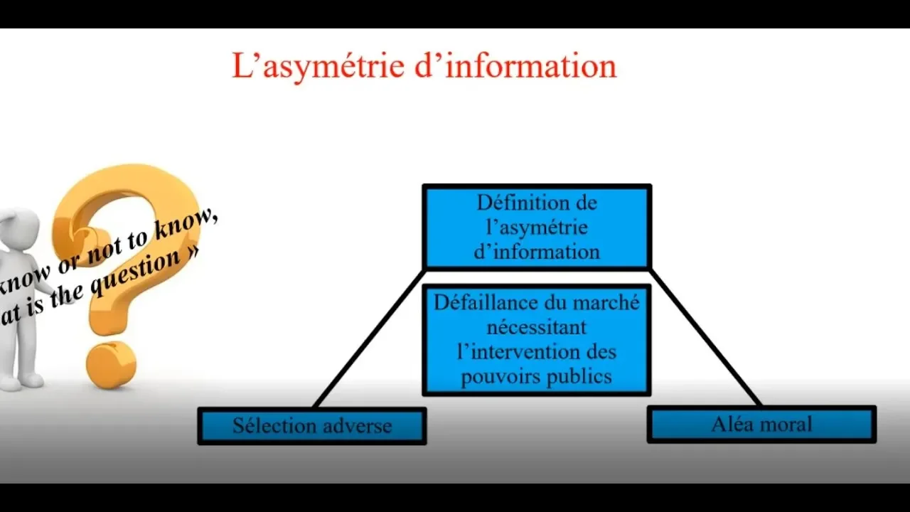 L'asymétrie d'information