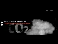 CO2 Emission Rating by Vehicles Using Data Science Python IEEE Machine Learning Project