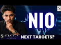 NIO Chart Analysis NIO Inc Price Prediction News Today 4H