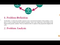 program development cycle programming in c revision
