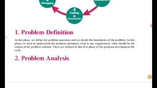 program development cycle programming in c revision