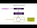 The Node Lifecycle Event Loop - Node js