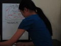 Tutorial for Thinking Maps
