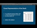 Buffer Overflow 101 Simplest program in C