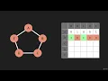 2 Graphs Adjacency Matrix Data Structure Graphs JavaScript
