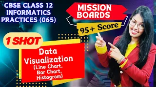 Data Visualization 1 Shot Line Chart Bar Graph Histogram CBSE Class 12 Informatics Practices