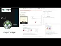 Canvas Self-Graded-Assessment-EA 1-Electrons in the first energy level with PhET JavaLab Ptable