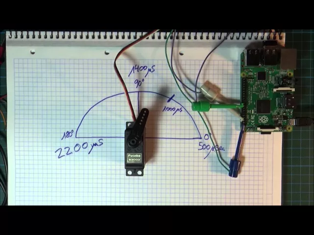 BT#2 Controlar servo con Raspberry