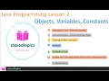 java for beginners variables constants and datatypes programming lesson 2