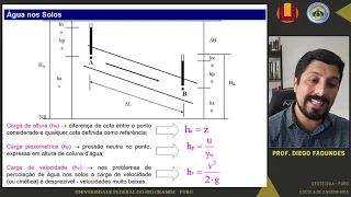 Cap 9.1: Água nos Solos_Cargas hidráulicas