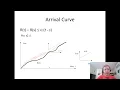 Cyber-Physical Systems Hebrew Part 38 Network Calculus