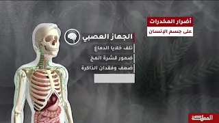 تعاطي المخدرات يؤثر بشكل مباشر على الدماغ من خلال تلف خلاياه دندنها