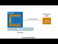Five Practical Tips to Speed Up Your Simulink Simulations Simulation Modes