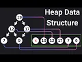 How to Implement a Heap in JavaScript and Perform Push Pop and Heapify Operations