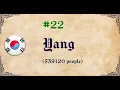 50 Most Common Surnames South Korea