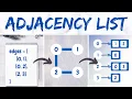 Demystifying Adjacency Lists A Guide to Graph Theory in Javascript