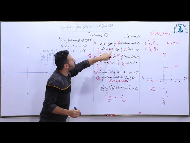 ⁣مادة الرياضيات للصف الثالث المتوسط ، حل معادلتين بيانيا