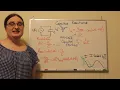 Capacitive Reactance